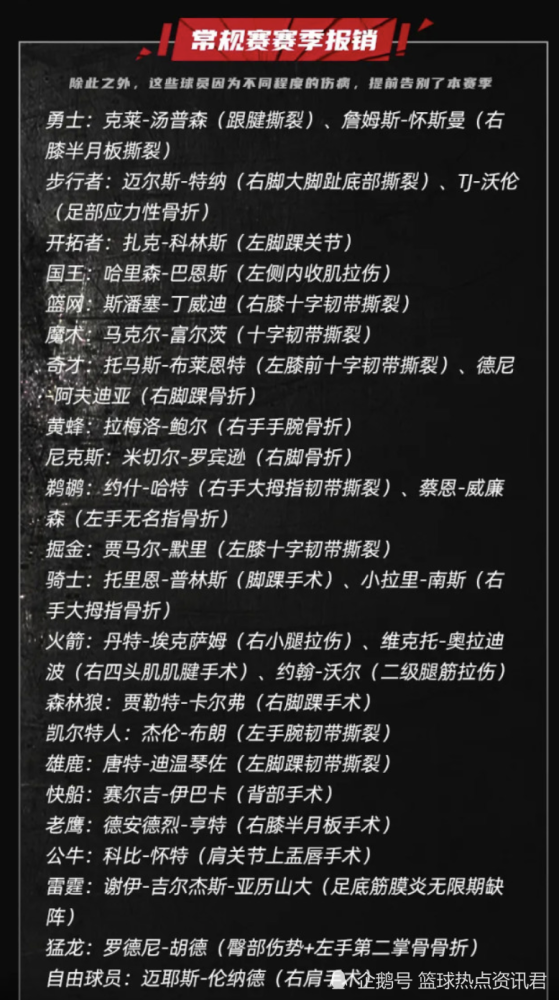  太阳保罗肩伤缺席关键战役  